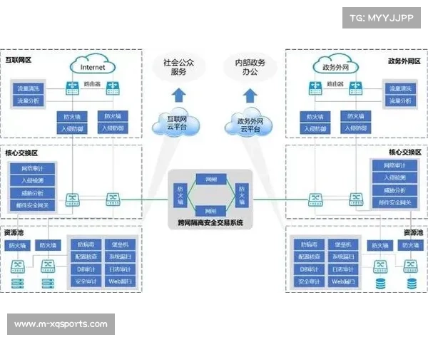 由于底层传输协议的集约化更新 赛事安全管理体系实现了带宽能效比的阶梯式提升