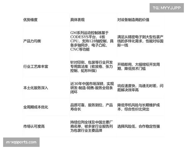 技术更新：2026年夏季联赛将测试新型传感器，用于采集更丰富效率数据